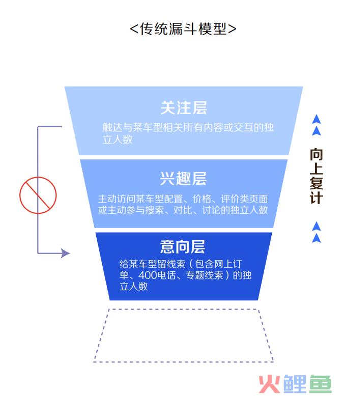 汽车营销的5A新度量衡模型