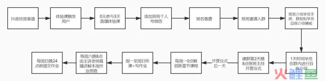 趣课多超级职场力训练营拆解