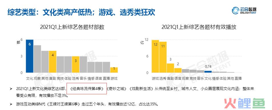 文化类综艺如何破圈？