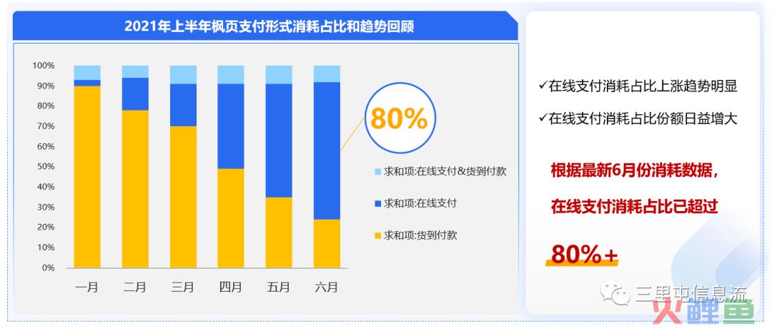 二类电商宝典：1招提升ROI