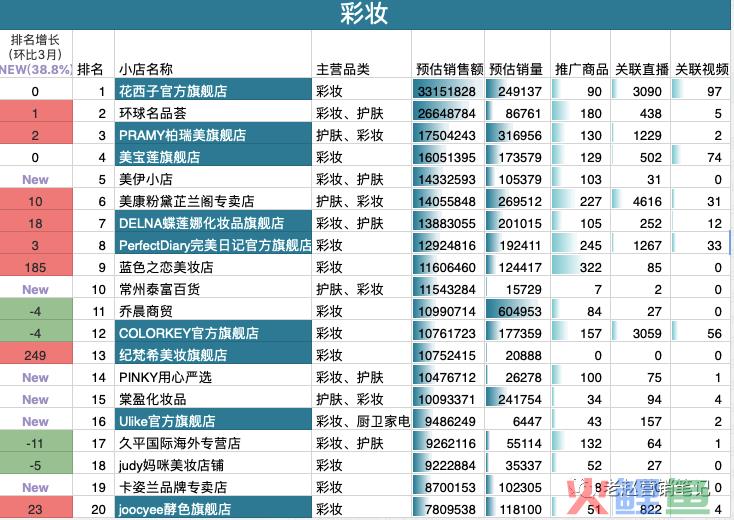 花西子品牌的抖音电商玩法攻略
