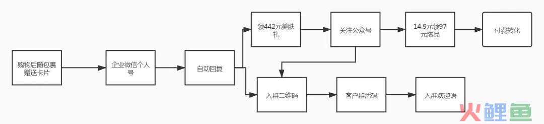 林清轩618拉新首单转化活动营销案例分析