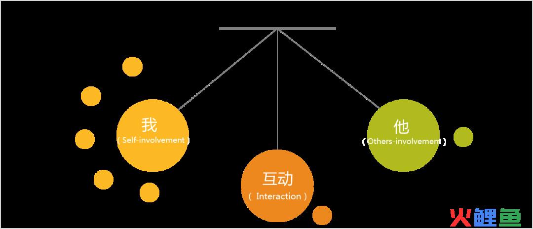 如何提升用户分享的效率？