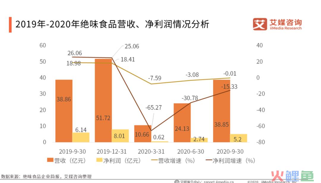 绝味鸭脖社群营销案例拆解