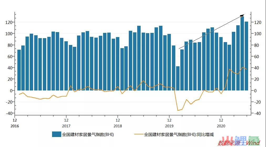 短视频平台卖家居的产品营销思考