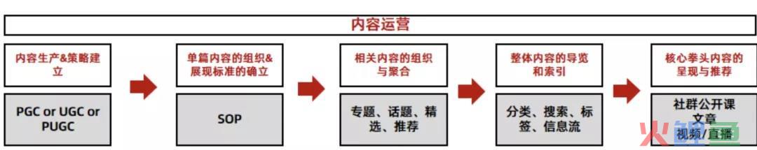 新媒体的内容运营方法论
