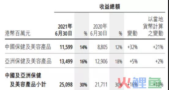 屈臣氏品牌私域运营模式