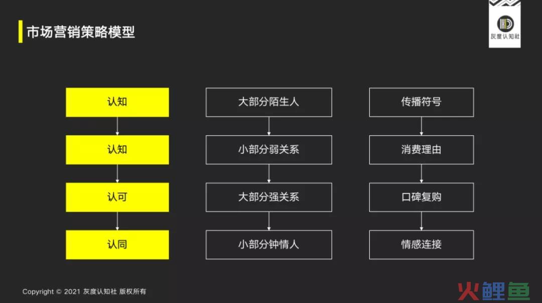 14个传播符号的底层逻辑