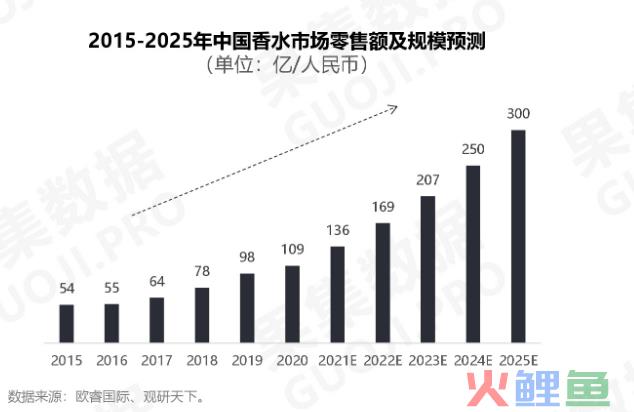 气味图书馆私域运营体系案例分析
