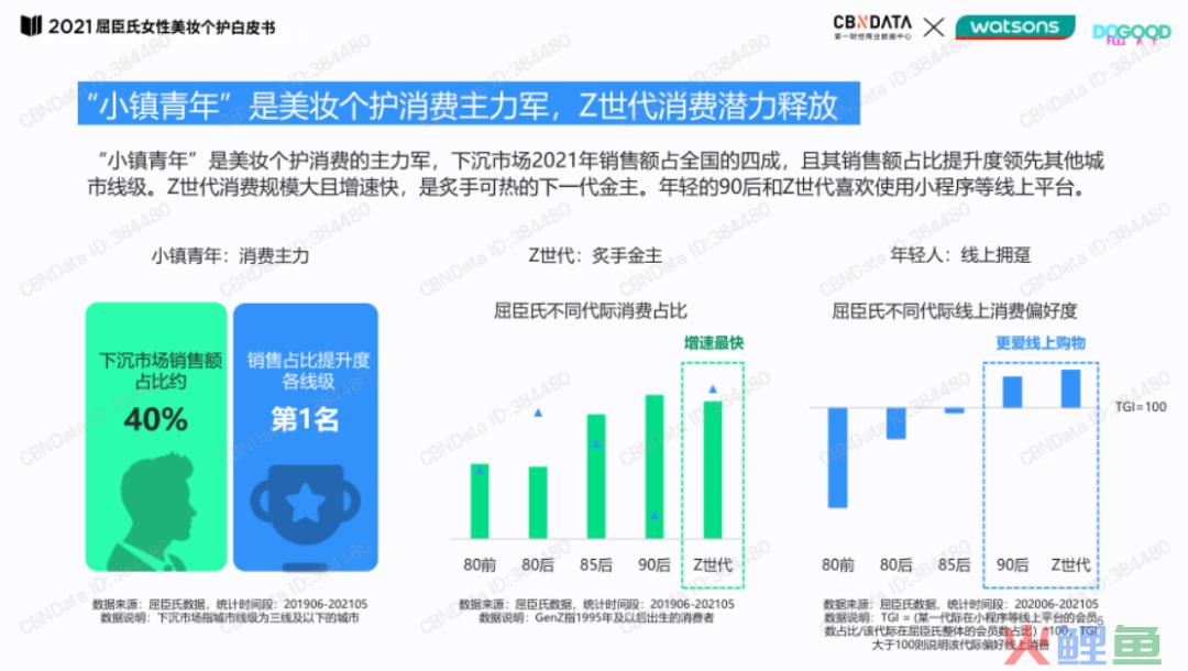 屈臣氏私域运营策略案例分析