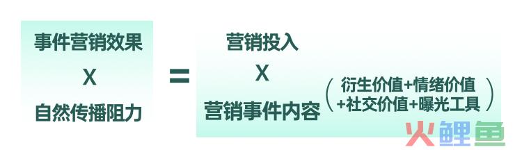 蜂花品牌翻红的营销传播出圈逻辑分析