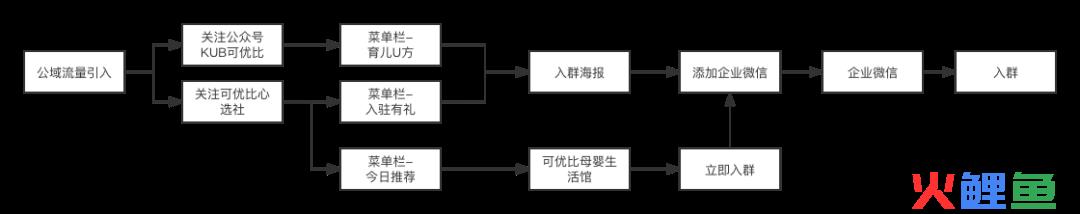 可优比品牌私域营销案例拆解