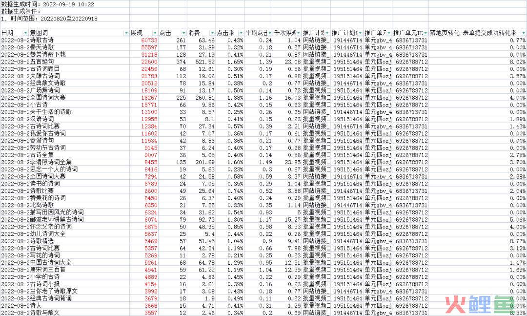 3个百度信息流维度优化快速起量的方法