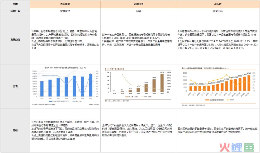 无印良品、全棉时代、迪卡侬全视频号直播带货拆解