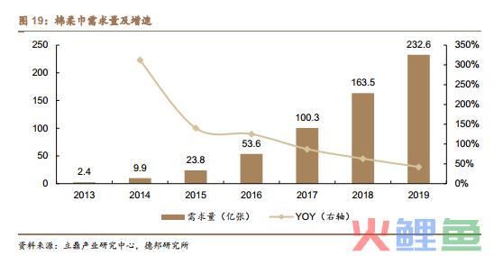 全棉时代视频号直播带货案例拆解