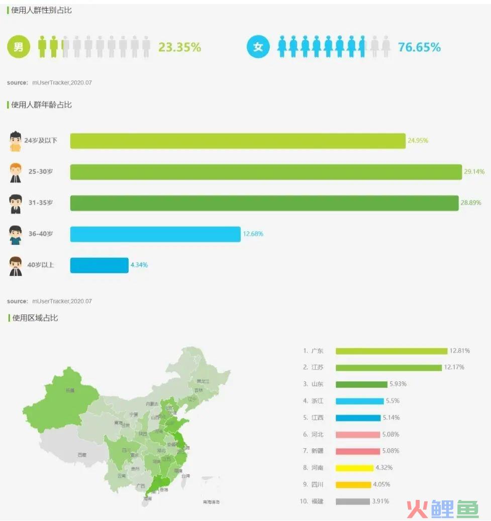 薄荷健康用户运营体系案例拆解