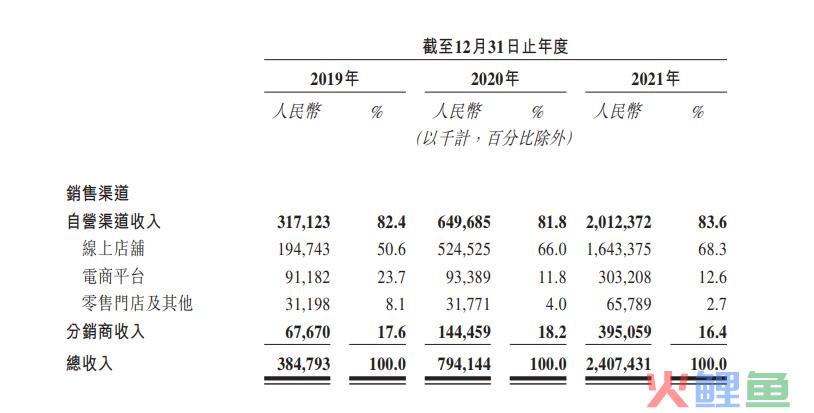 蕉下品牌高爆品率、高复购的内核