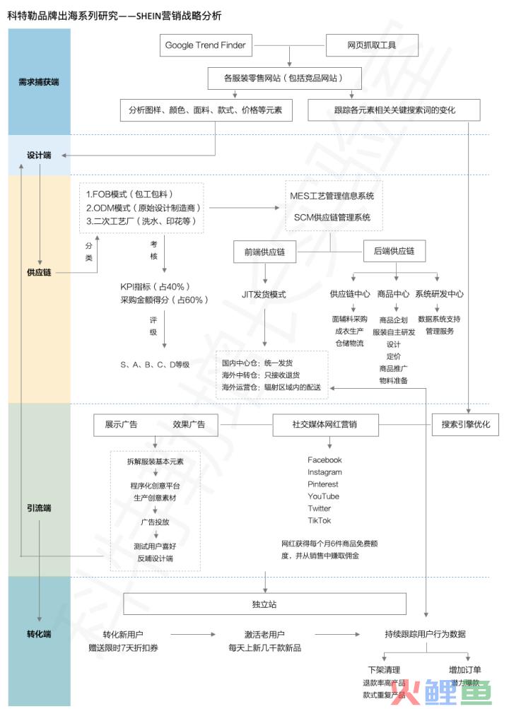 SHEIN品牌出海的18条笔记和3大启示