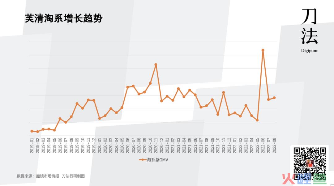 从芙清看渠道动能如何转化为品牌势能？