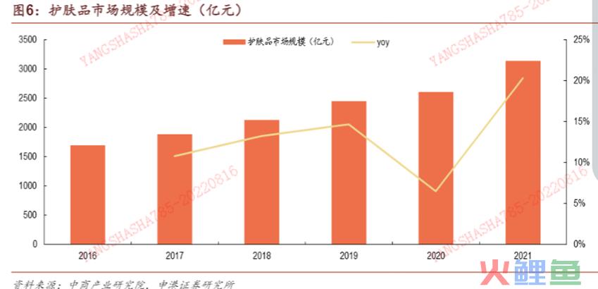 林清轩视频号直播带货案例拆解