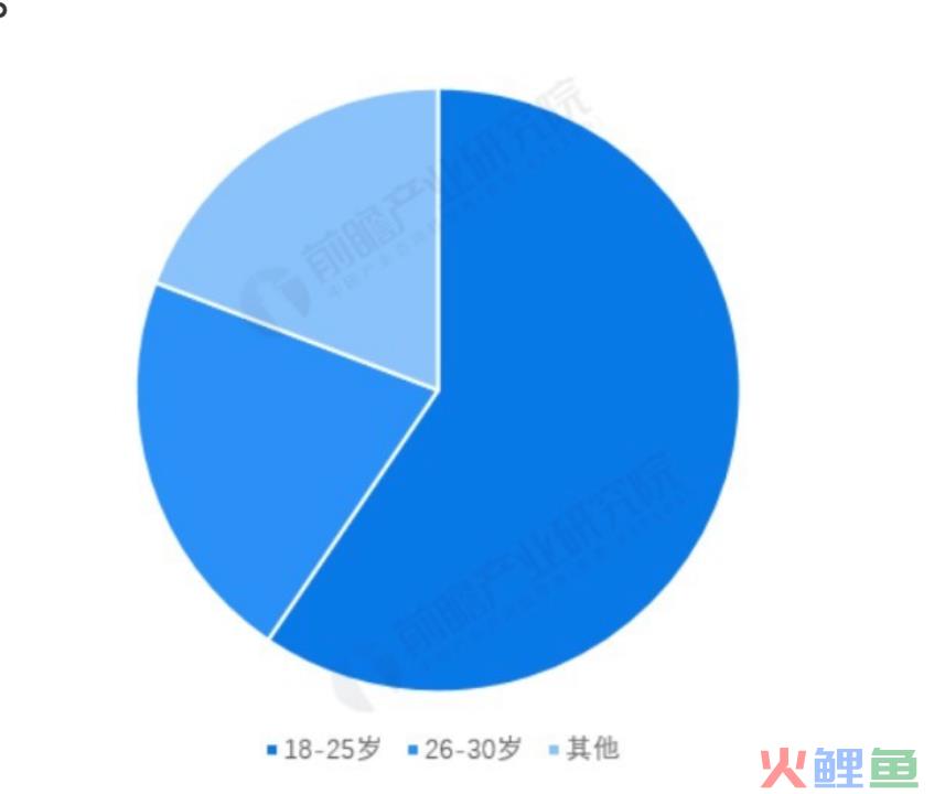 林清轩的抖音直播带货案例拆解