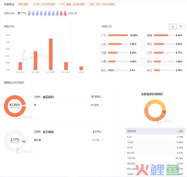 八马茶业抖音直播营销案例拆解