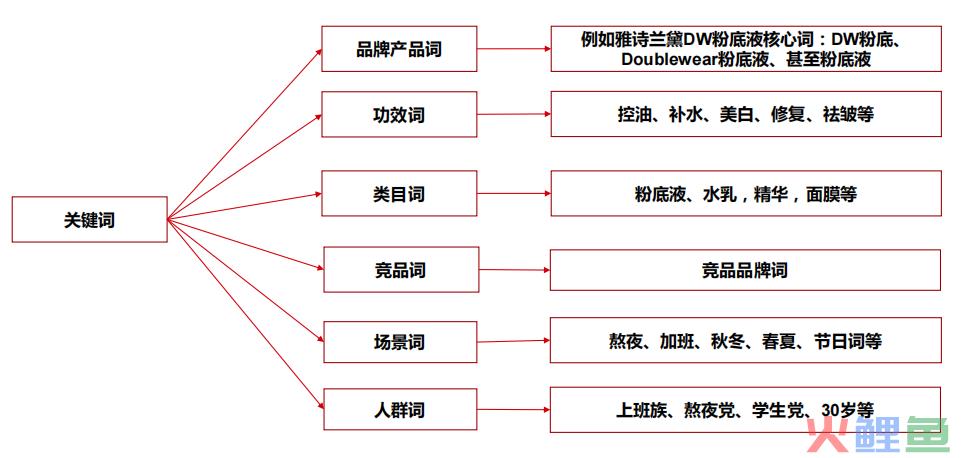 用户搜索才是种草的开始