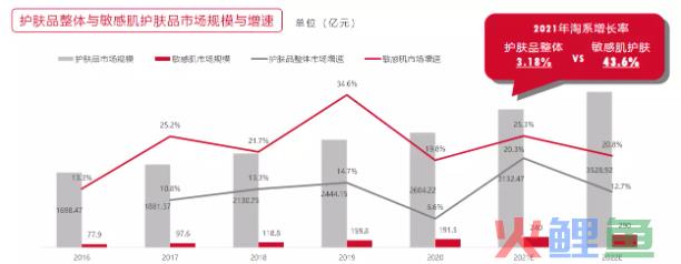 薇诺娜抖音直播带货案例拆解