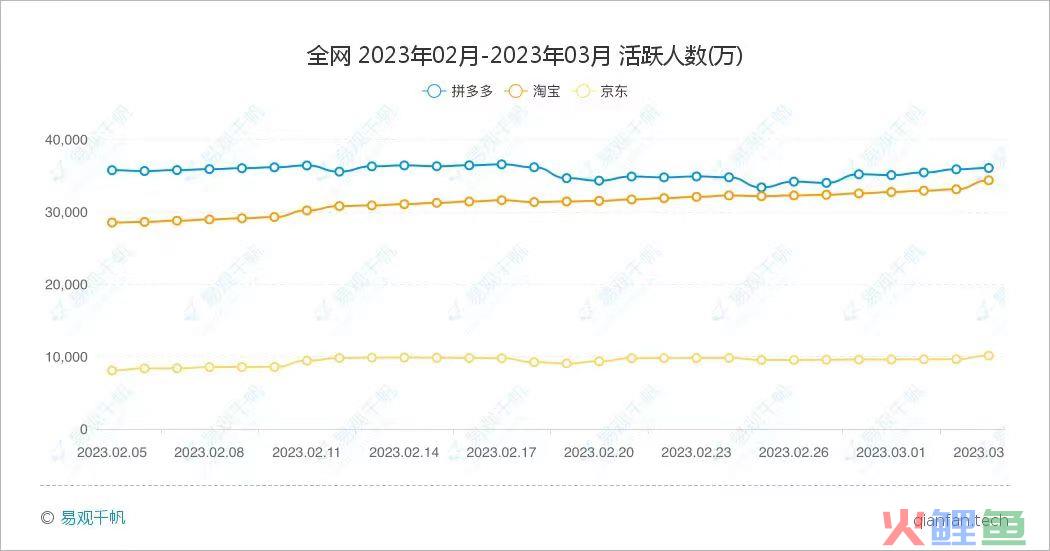 38大促，无人关注