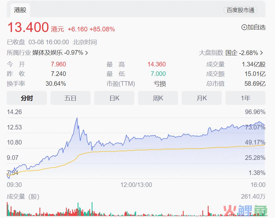 TVB港星的尽头，是直播带货？