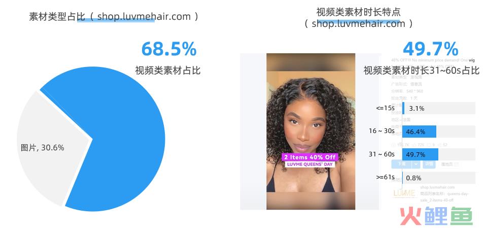 访问量百万，出海美国的顶级假发品牌 Luvmehair 研究！
