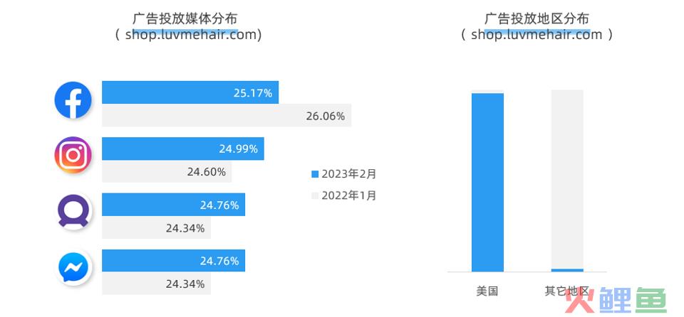 访问量百万，出海美国的顶级假发品牌 Luvmehair 研究！
