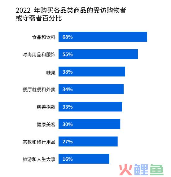 TK跨境卖家斋月如何吸金？最全的选品攻略来了！