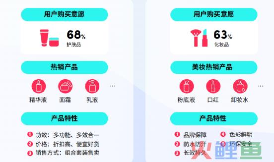 TK跨境卖家斋月如何吸金？最全的选品攻略来了！