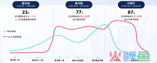 TK跨境卖家斋月如何吸金？最全的选品攻略来了！