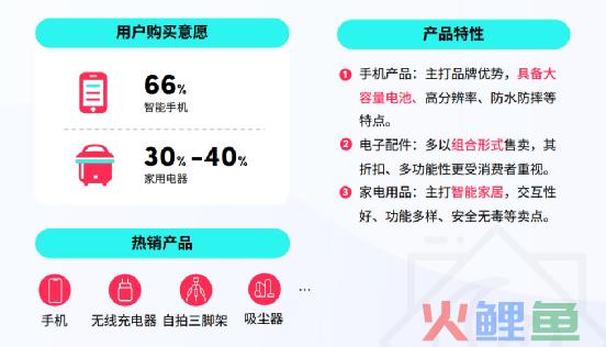 TK跨境卖家斋月如何吸金？最全的选品攻略来了！
