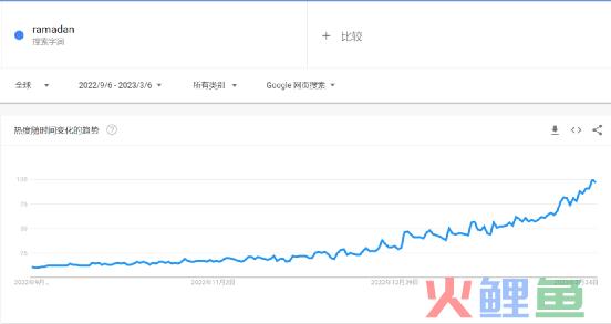 爆品分析第5期 | 一条视频带货3700+，这款斋月不锈钢厨具套装火了！