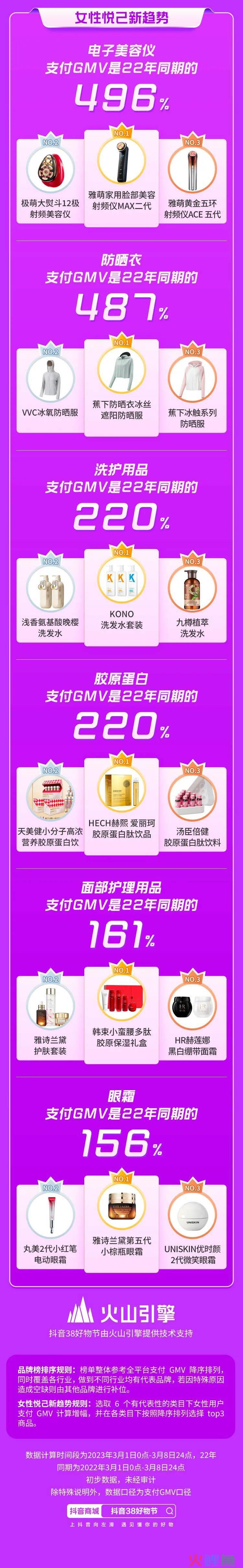 复盘38大促,解开抖音商城里的“宝藏生意经”