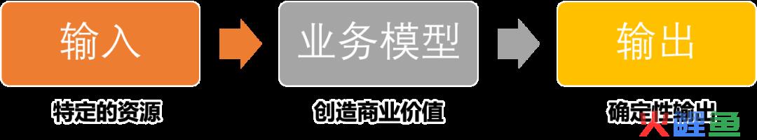 到底啥叫懂业务？业务的三重视角