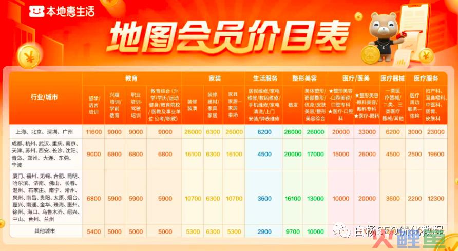 白杨SEO：本地生活SEO搜索商业流量，美团、抖音、高德与百度地图