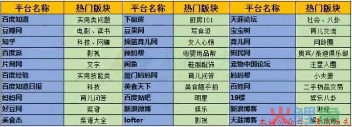 发什么能吸引女粉丝（什么方法引流女性最有效）  女性流量 变现方式 淘宝客 第3张