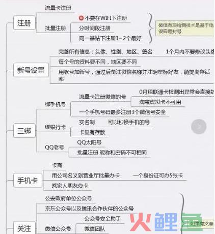 买买微信小号，也是不错的赚钱项目  网赚项目 经验分享 赚钱方式 暴利行业 网赚资源 某宝 项目 平台 互联网赚钱方式 第5张
