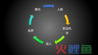 大佬干货分享，小白如何起步赚钱？  经验分享 赚钱方式 网赚经验 坚持 人群 网赚平台 第3张