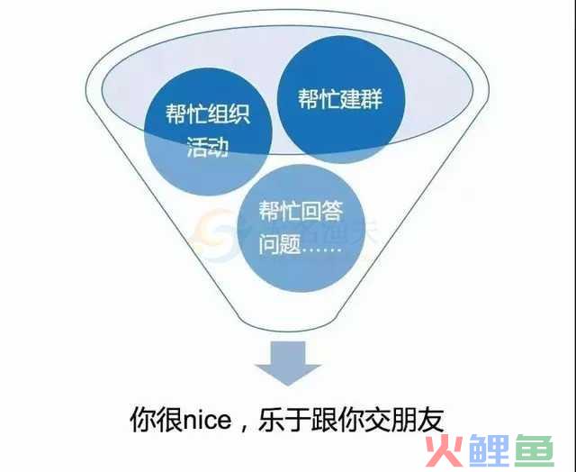 赚钱很简单系列课程4：微信个人号经营和裂变增粉的实操心法！  经验分享 网赚杂谈 网赚资讯 经验交流 网赚经验 第5张