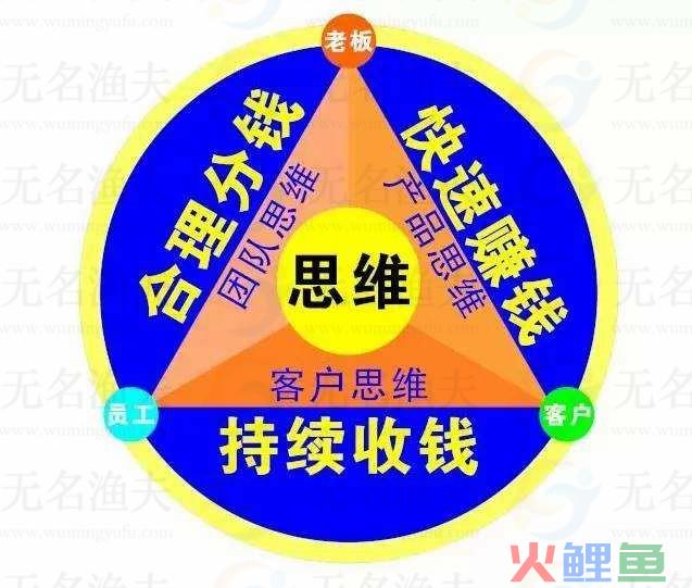 大佬干货分享，小白如何起步赚钱？  经验分享 赚钱方式 网赚经验 坚持 人群 网赚平台 第2张