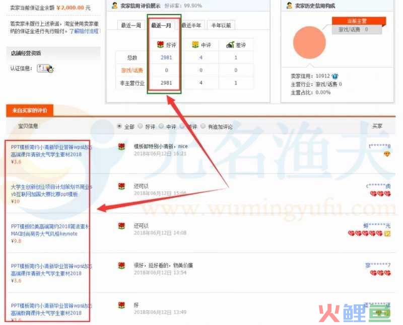 淘宝网店虚拟产品项目，非常适合新手操作  网赚项目 经验分享 赚钱方式 暴利行业 虚拟产品 粉丝赚钱 视频 兼职 免费 第2张