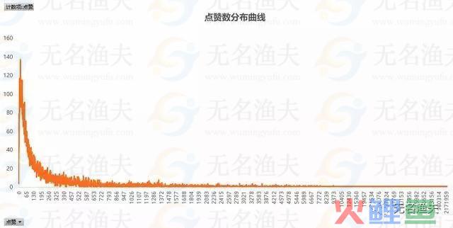  借助短视频风口，利用抖音一天加粉过万干货分享（零基础爆粉的技巧） 视频 这个 这里 作品 可以 第4张