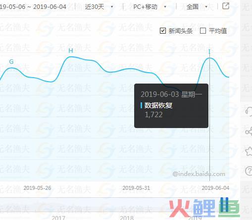 冷门项目：数据恢复低成本操作月入上万  网赚项目 赚钱方式 暴利项目 暴利行业 虚拟产品 第3张