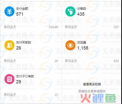 店群模式，适合新手起步的长期项目  网赚项目 经验分享 赚钱方式 暴利行业 自媒体 抖音工具 淘小铺 第2张