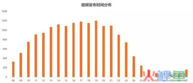  借助短视频风口，利用抖音一天加粉过万干货分享（零基础爆粉的技巧） 视频 这个 这里 作品 可以 第2张